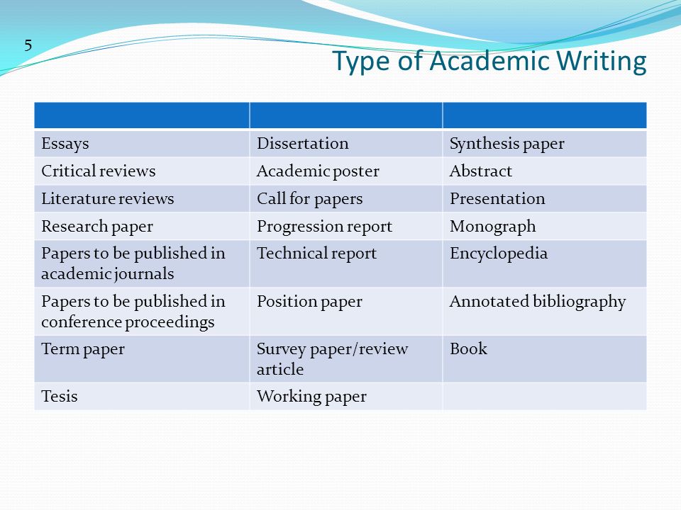 Types of technical papers in research methodology